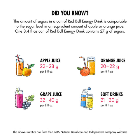 Red Bull Energy Drink, 8.4 fl oz, Pack of 4 Cans